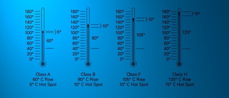 How To Read An Electric Motor Nameplate